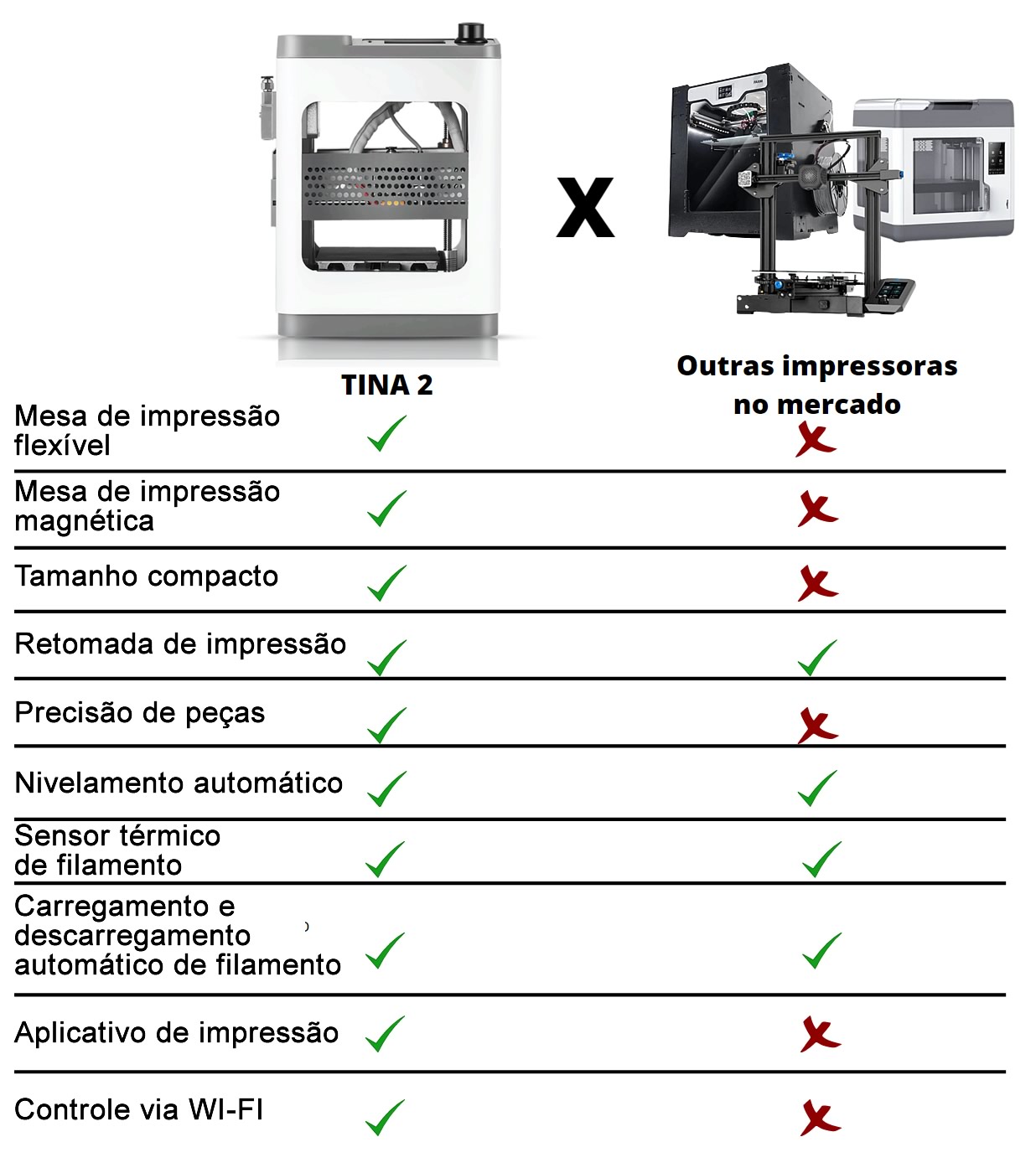 TINA 2 - Comparativo com impressoras 3D de Filamento