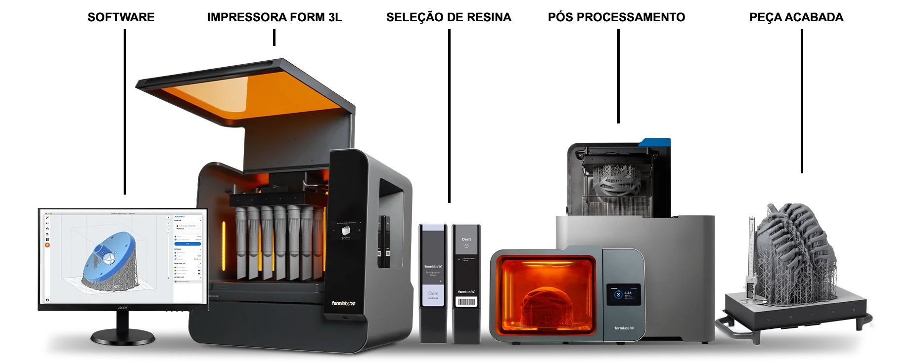 Impressora 3D Form 3L Ecossistema Formlabs - Fesmo Distribuidor oficial Formlabs no Brasil