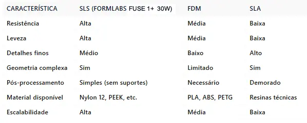 Comparativo SLS vs. Outras Tecnologias de Impressão 3D Como a Impressão 3D SLS Está Transformando a Fabricação de Drones